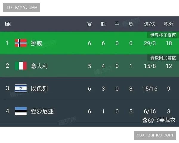 2026世界杯出线规则下净胜球有多重要